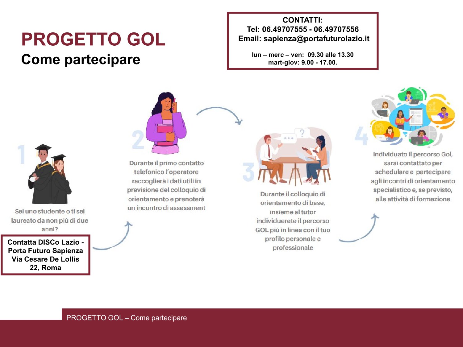 Percorso per partecipare